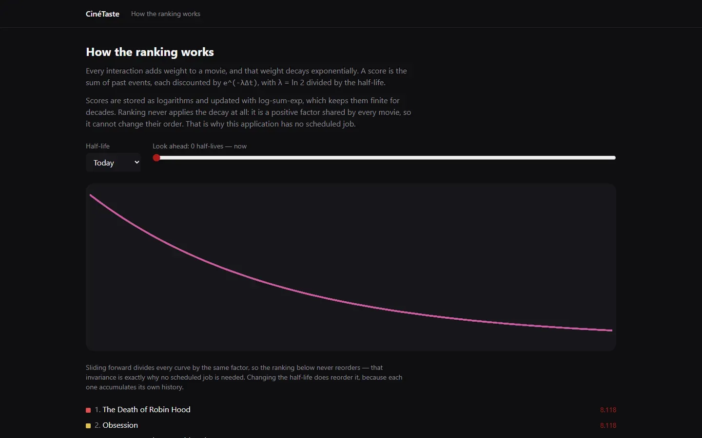 The demo page explaining the ranking model